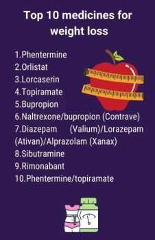 Top 10 medicines for weight loss
