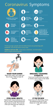covid-19 (Coronavirus) symptoms