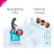 Buy online tellmeGen Advanced DNA Test: 400+ Reports About Health